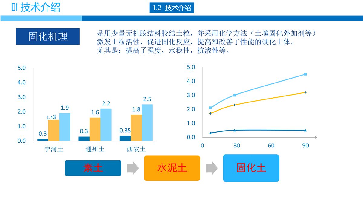 预拌流态固化土填筑技术.jpg